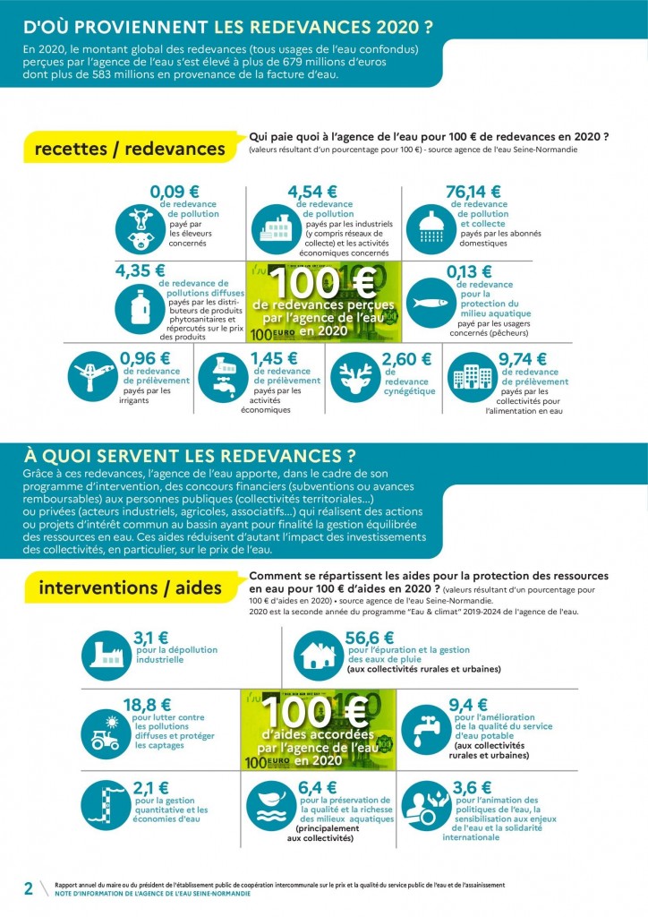PUBLI_RapportMaires2021_Seine_Normandie_v8_00002